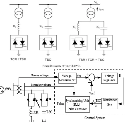 Figure 2.Systematic of TSC/TCR (SVC). 