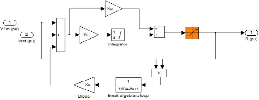 Figure 5.  SVC – PI controller 