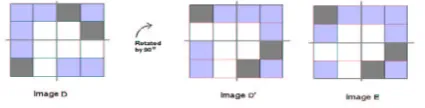 Fig.2. Three images and their color histograms