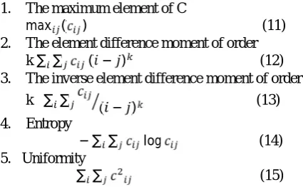 Table 2 Prons and cons for Texture feature extractiontechniques
