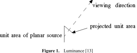 Figure 1.  Luminance [13] 