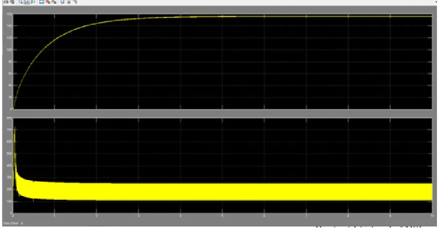 Figure 8.  simulated model of PV added FLC. 