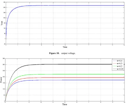 Figure 10.  output voltage. 