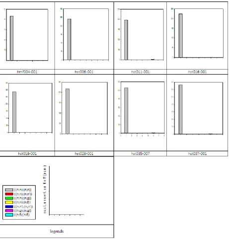 Figure 8.  Uncertainties (pcm) produced by different cross sections of 16O for different experiences 