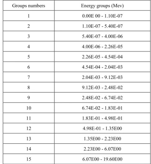 Table 1.  Fifteen energy groups used in our sensitivity and uncertainty analysis 