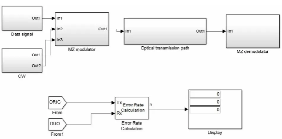 Figure 3.  Duobinary transmission system.  