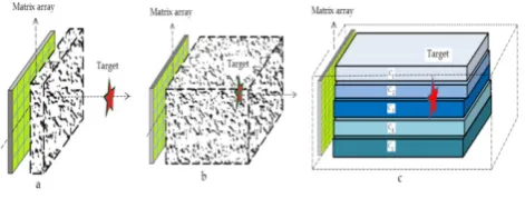 Figure 1.  Different models of non-uniform mediums 