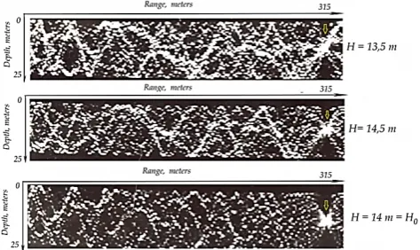 Figure 4.  Simulation of matched filtering at variations of depth of the source. Yellow arrow marks the initial position of point source 