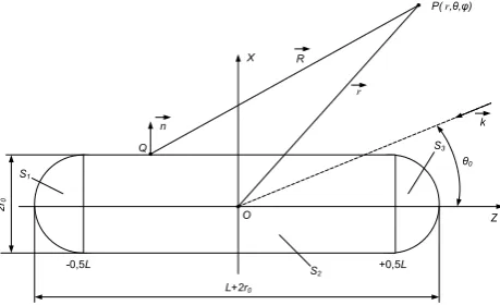 Figure 1.  Non-analytical scatterer in the form of a cylinder with hemispheres. 
