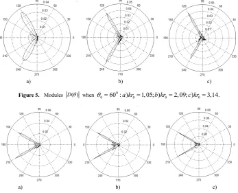 Figure 5.  Modules 