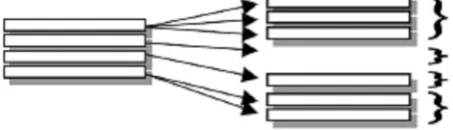 Fig.1. One –to-many relationships