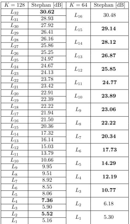 Table 1. Table of parameters