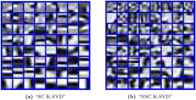 Figure 3. Averaged PSNR scalable results given the seven diﬀerent setups for regularization parameters [v0, v1] and K = 128 numberof atoms.