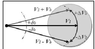 Fig.3. c.  A regulator of the phase angle if the amplitude  and phase of the voltage Vobtain the same module of the voltage before and after the b injected are calculated so as to UPFC