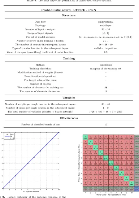 Figure 9.Perfect matching of the system’s response to theresponse model for a test set.