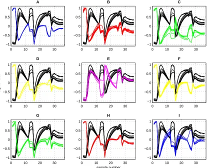 Figure 5. The comparison of signals obtained for T3 mint tea on background of others species of tea