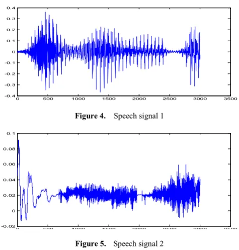 Figure 4.  Speech signal 1  
