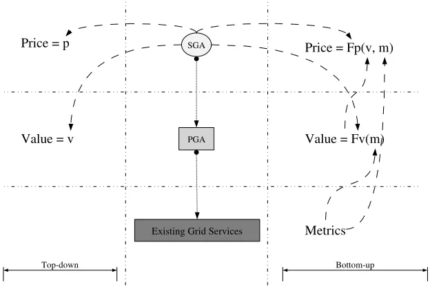 Figure 3-27: Diﬀerent approaches to the computation of value and price.