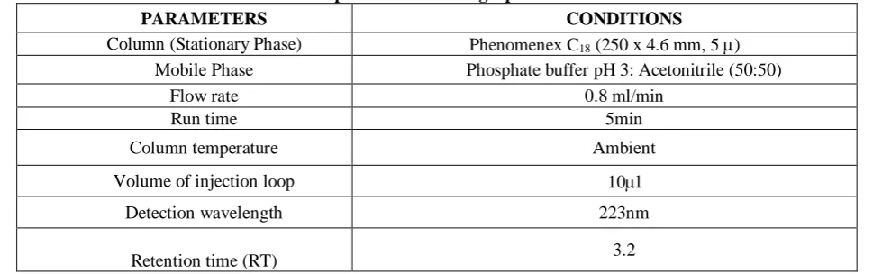 Table 4: Data of Assay of Standard Chromatograms 
