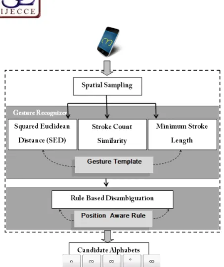 Fig.7. Spatial Sampling