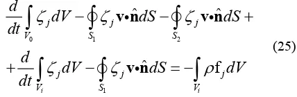 Figure 1. S S1 surrounds Vi, and Vo is bounded by surfaces S1 and . V = V + V.  