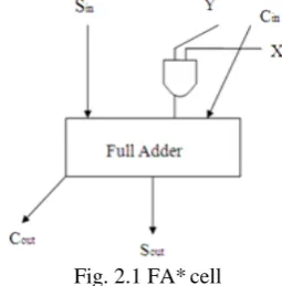 Fig. 2.1 FA* cell
