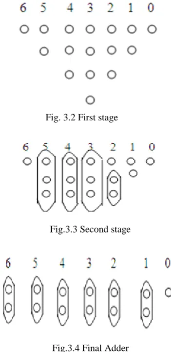 Fig. 3.2 First stage