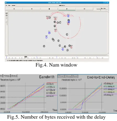 Fig.4. Nam window