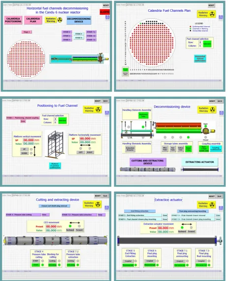 Figure 24.  Representation of the HMI screens 