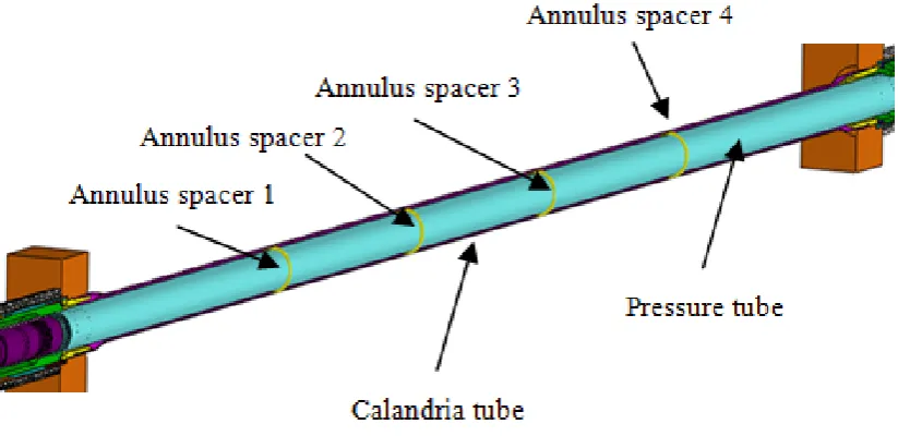 Figure 2.  Schematic illustration of the reference plans for measurements making at fuel channel installation 