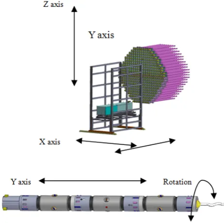 Figure 11.  Representation of the platform support and cutting and extraction device degrees of freedom 
