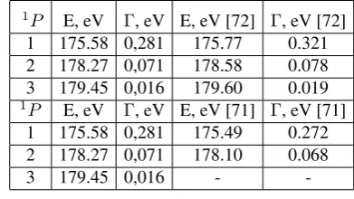 Table 2. Energies and widths of the lowest 1P AIS of the Li+ ion, conver-ging to the threshold n=3, in the ICCNR method