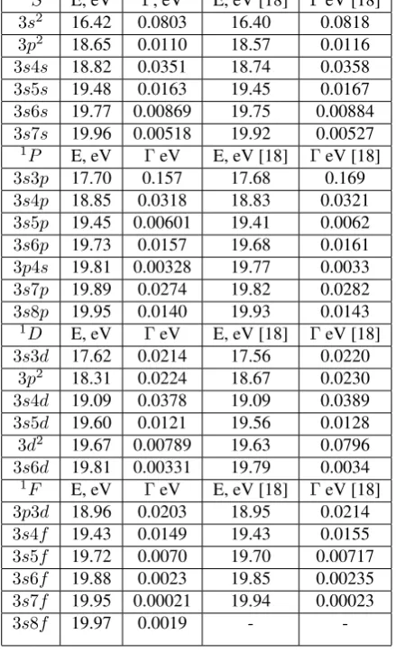 Table 3. Energies and widths of the lowest AIS (1S, 1P, 1D, and 1F) ofa beryllium atom obtained in the ICCNR approximation in the problem ofthe electron-impact ionization of an atom
