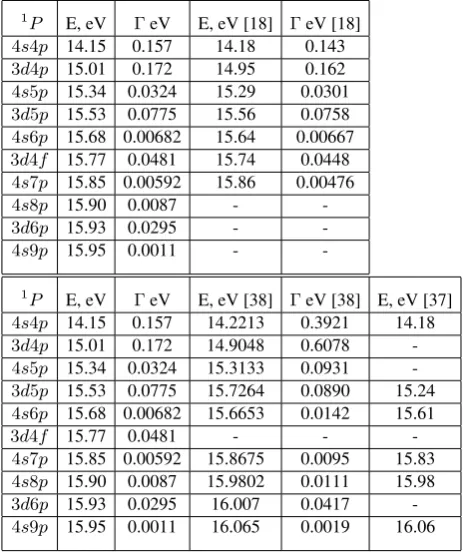 Table 7. Comparison of the energies and the widths of the AIS of a magne-sium atom obtained with the use of the ICCNR method with the experiment[37] and R-matrix calculations for 1P-states [38] (paper [38]: the photoioni-zation problem and the photoionization threshold; work [18]: the scatteringproblem)