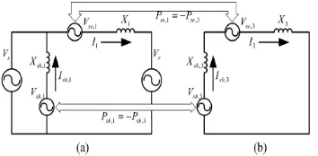 Fig. 9. DPFC equivalent circuit. (a) Fundamental  Frequency. (b) Third-Harmonic Frequency