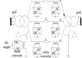 Fig. 15.Block diagram of the series converter control.  1 kv and 60 A), which is much cheaper than the high-voltage components in the UPFC