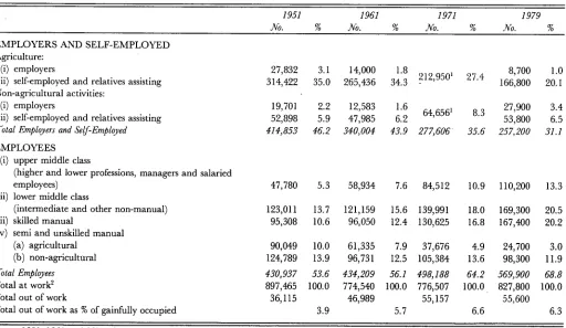 Table 2.1: Distribution of males at work by class categories, 1951 to 1979
