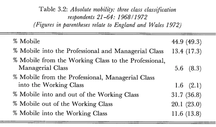 Table 3.2: Absolute mobility: three class classification