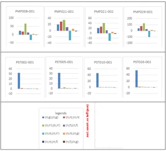 Figure 4.  Uncertainties (pcm) produced by different cross sections of 239Pu for rapid (PMF) and thermal (PST) experiences