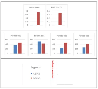 Figure 6.  Uncertainties (pcm) produced by different cross sections of 16O for rapid (PMF) and thermal (PST) experiences 