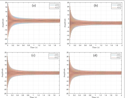 Fig. 10 Comparison between real, x(t), and estimated, ˆx(t), transient current signals of a drill using different polynomial degrees n