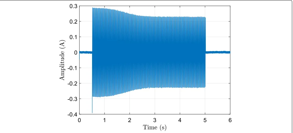 Fig. 13 Turn-on transient current of a fan from the COOLL dataset