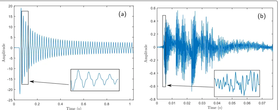 Fig. 1 Two examples of transients. a A (turn-on) transient of an electrical signal (drill) for which the superimposed damped sinusoids (SDS) model isinadequate, and b a transient of an audio signal (castanets) for which the SDS model is adequate