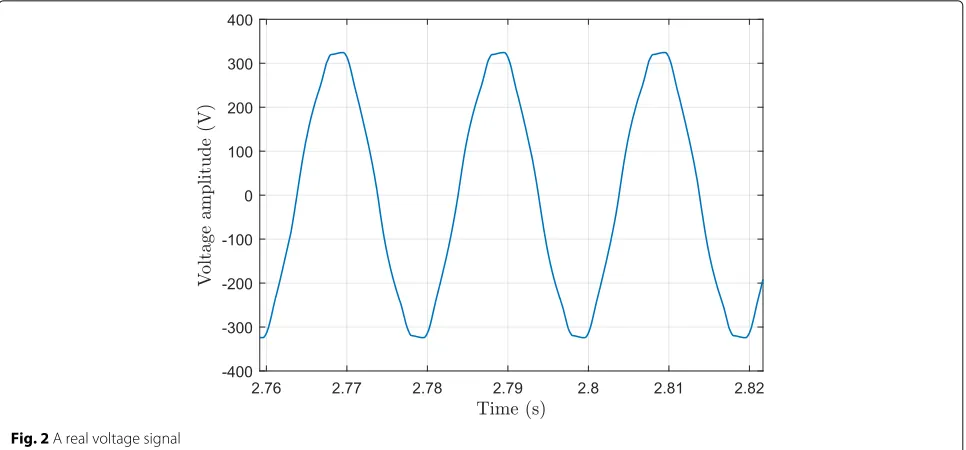 Fig. 3 Stability of network frequency (log-log plot of Allan deviation). Source: http://wwwhome.cs.utwente.nl/~ptdeboer/misc/mains.html