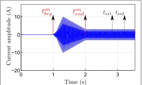 Fig. 4 Output of the High Accuracy NILM Detector (HAND) whenapplied to a simulated single-appliance signal