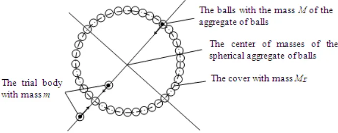 Figure 2.  The scheme of directions of resultant gravitation forces of the aggregate of balls, situated on the sphere of balls 