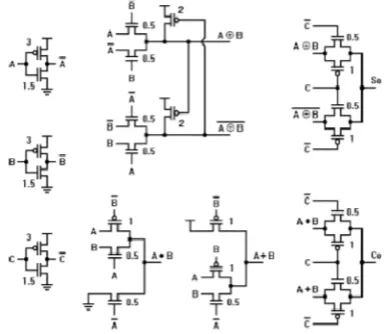 TABLE ITRUE-TABLE FOR A 1-BIT FULL-ADDER: A, B,