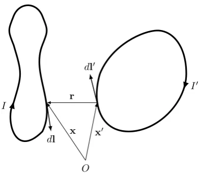 Figure 1. Closed stationary current circuits