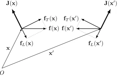 Figure 3. Total Amp`ere force density