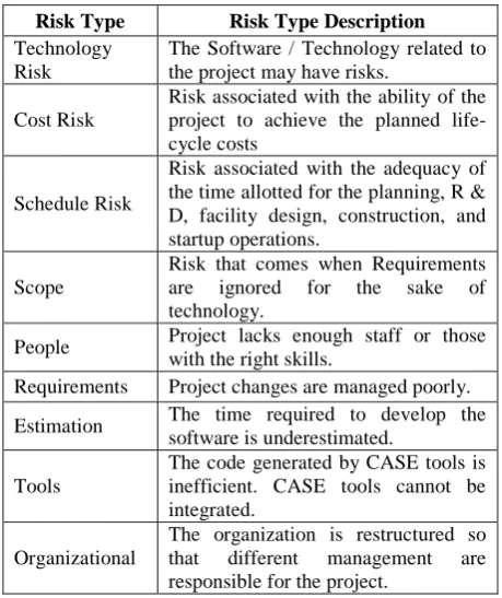 TABLE I : SAMPLE RISK TYPES AT THE COARSELEVEL OF ABSTRACTION